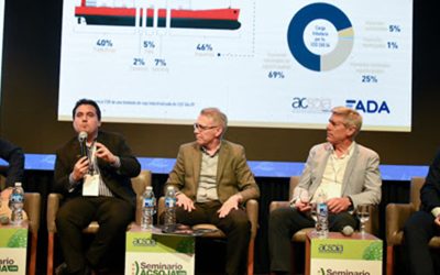 Amenazas locales y globales para la cadena de la soja.