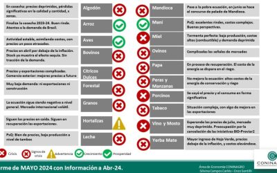 Las economías agropecuarias empeoraron su situación